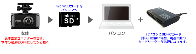 ドライブレコーダー専用 ソフトウェアアップデートページ