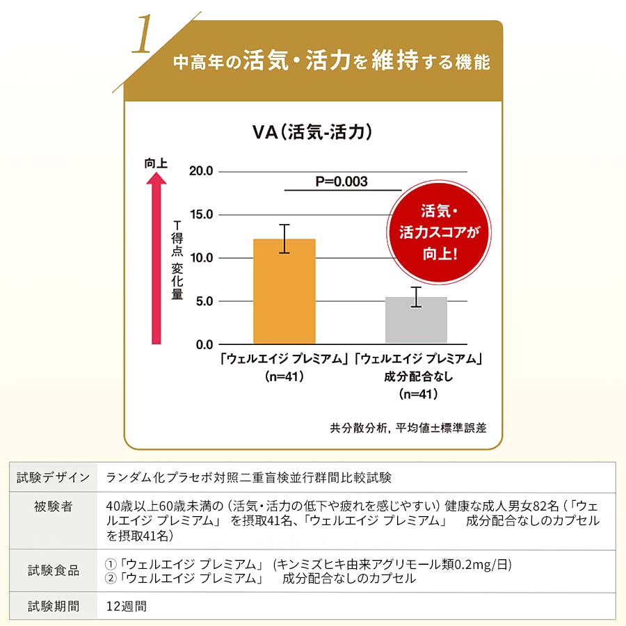 健康食品・サプリメント】ウェルエイジ プレミアム│ファンケルオンライン