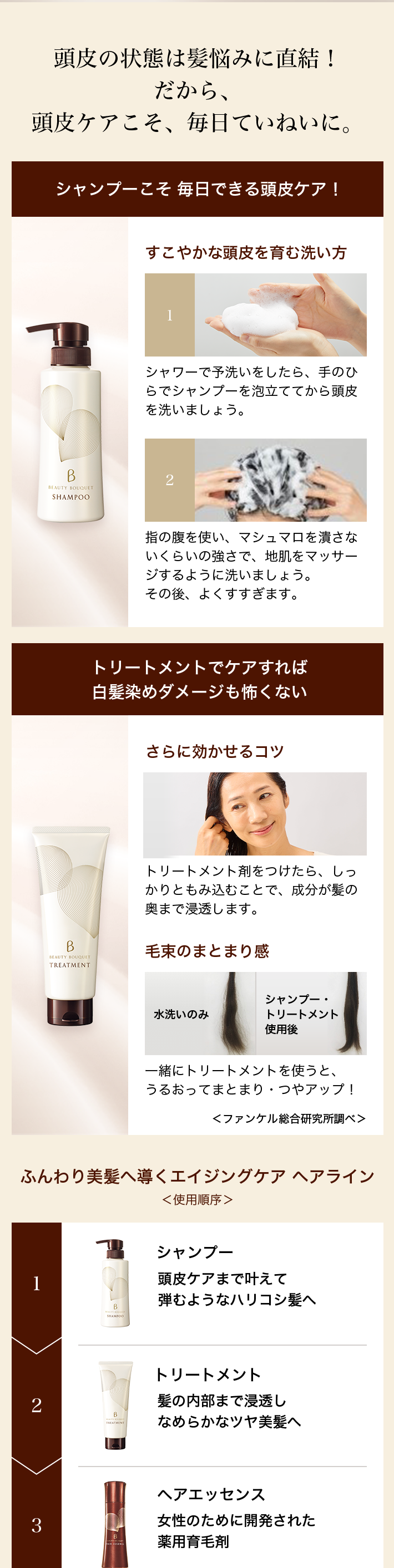 化粧品】ビューティブーケ シャンプー＆トリートメントセット