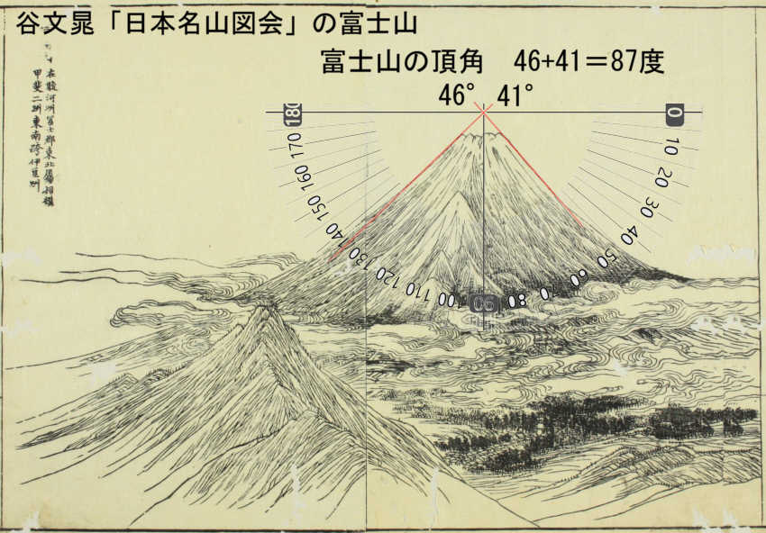太宰治「富嶽百景」を読む-1富士の頂角- 富 士 山 と 野 の 花 眺 め