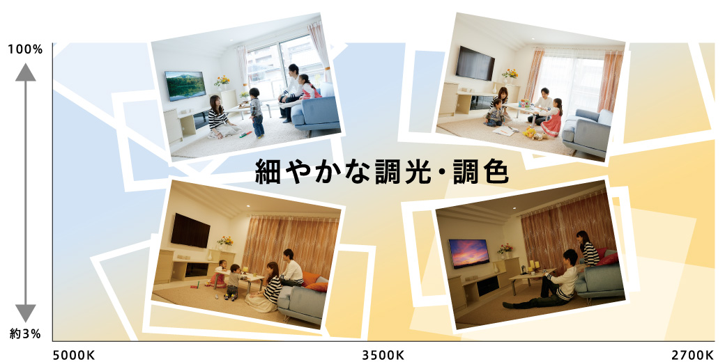 Fit調色光色切替シリーズ｜住宅照明｜コイズミ照明株式会社