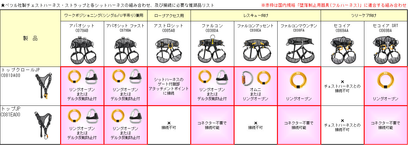 PETZL ペツル スクール (C74A) [取り寄せ対応品]