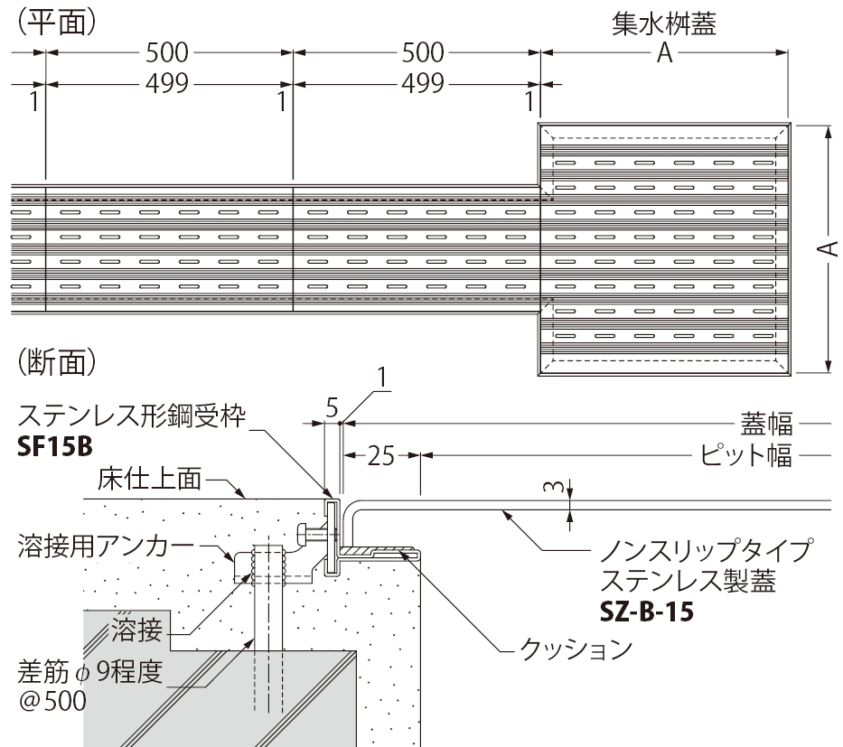 SZ-B-15 | クリーンピット | カネソウ株式会社 建設用金属製品の総合