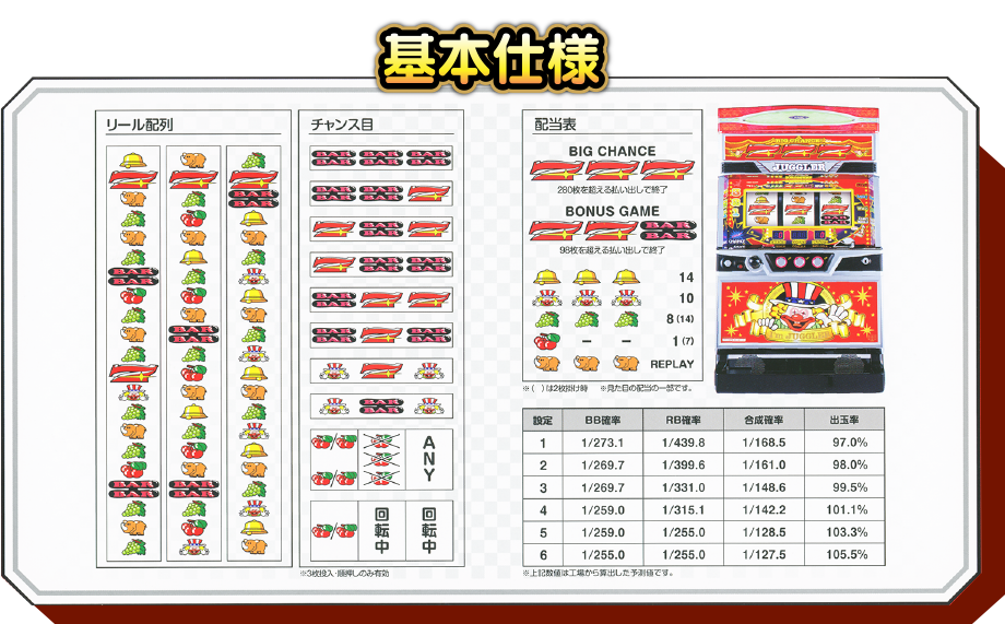 アイムジャグラーEX-TP／北電子スロットの情報サイト／キタック西日本販売