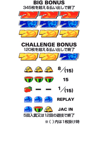 月光仮面｜パチスロ製品情報｜株式会社北電子