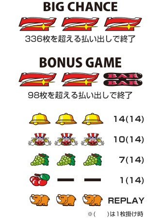 ニューアイムジャグラーEX｜パチスロ製品情報｜株式会社北電子