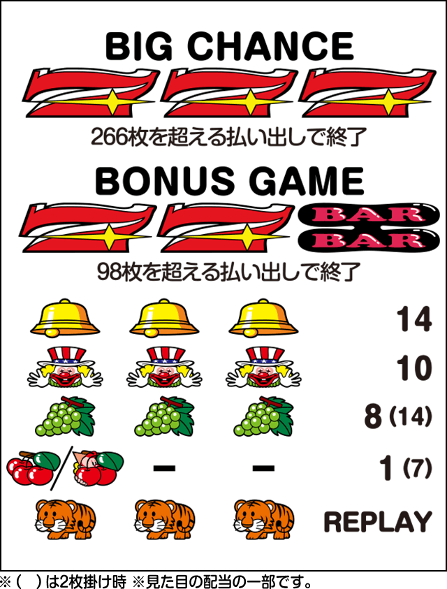 マイジャグラーⅤ｜パチスロ製品情報｜株式会社北電子