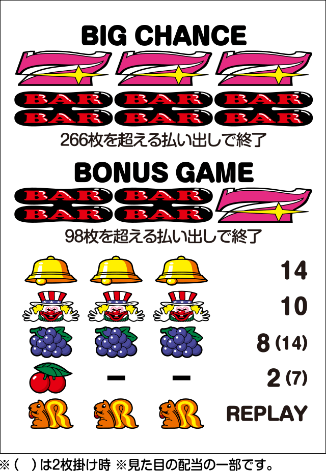 ハッピージャグラーV Ⅲ｜パチスロ製品情報｜株式会社北電子