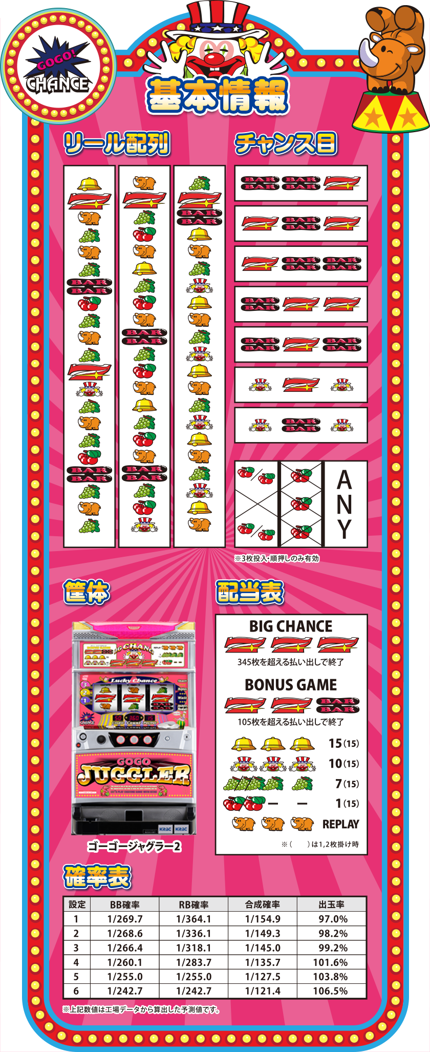 ゴーゴージャグラー2｜株式会社 北電子