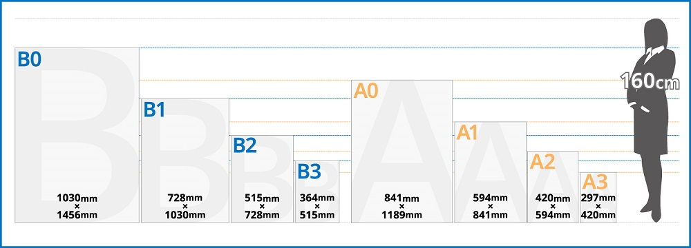 ポスターを4分割で印刷…本当にお得？失敗しないために知っておきたい