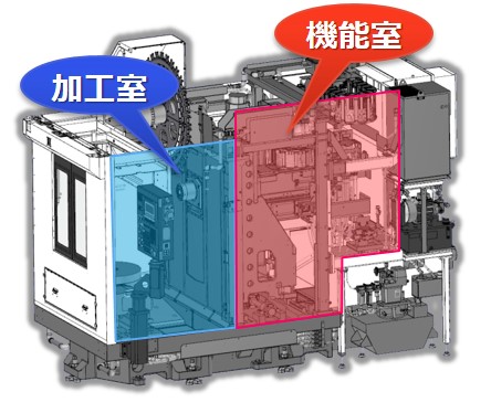 HMP-450HQA1 | マシニングセンタ | 工作機械 | 製品情報 | 豊和工業