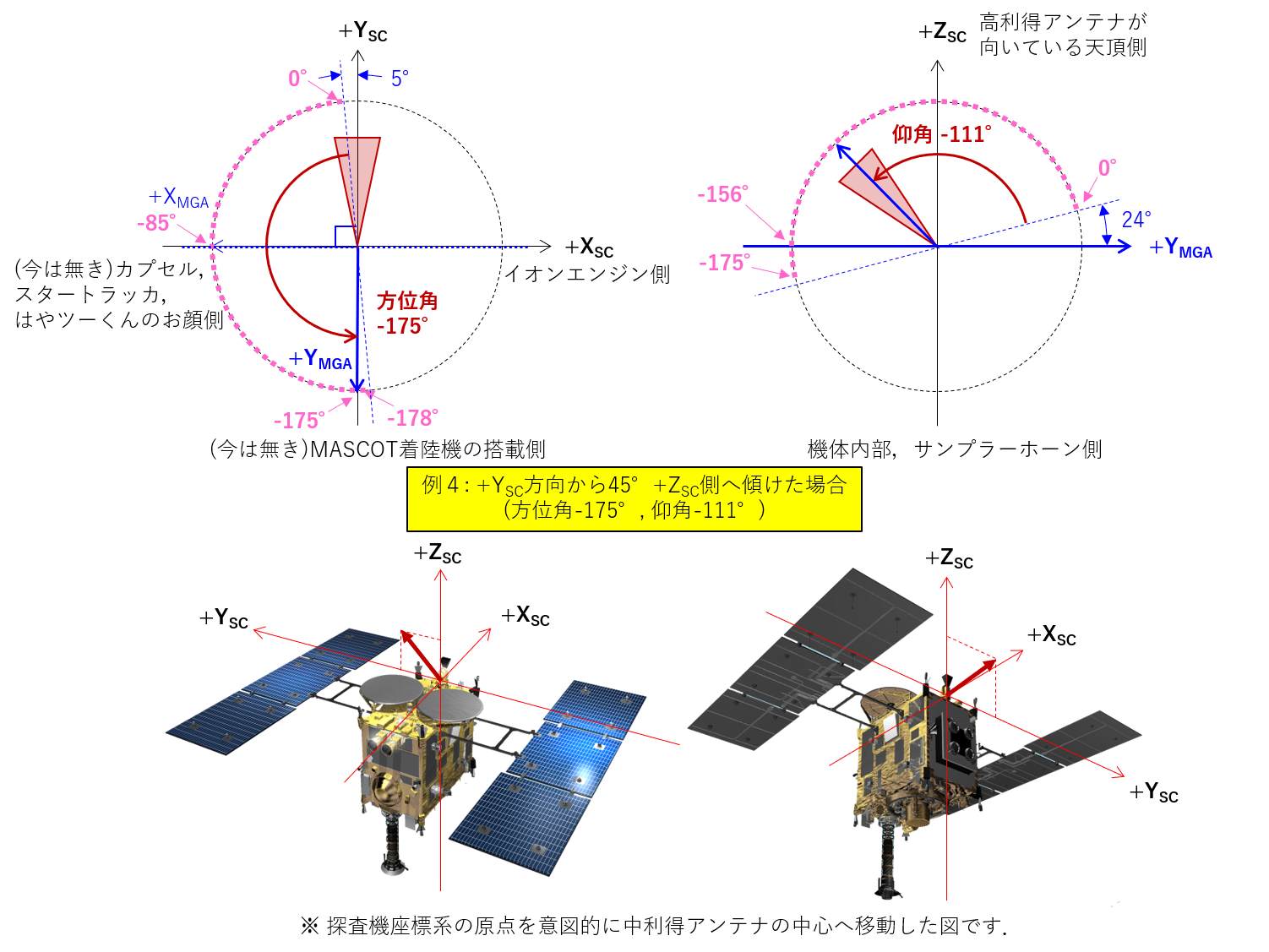 こちはや拡張ミッション編 | JAXA はやぶさ2プロジェクト
