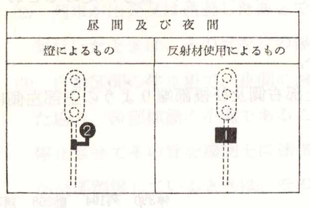 資料館 旧国鉄運転取扱基準規程（1972年） 第4章 鉄道信号（その2