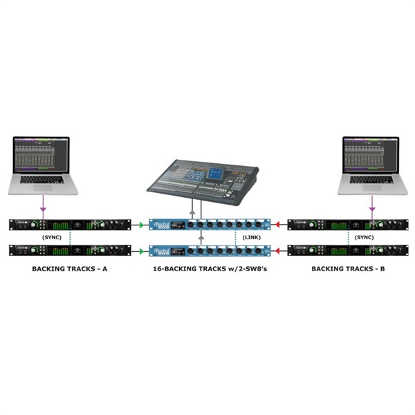Radial SW8 MK2 ｜イケベ楽器店オンラインストア
