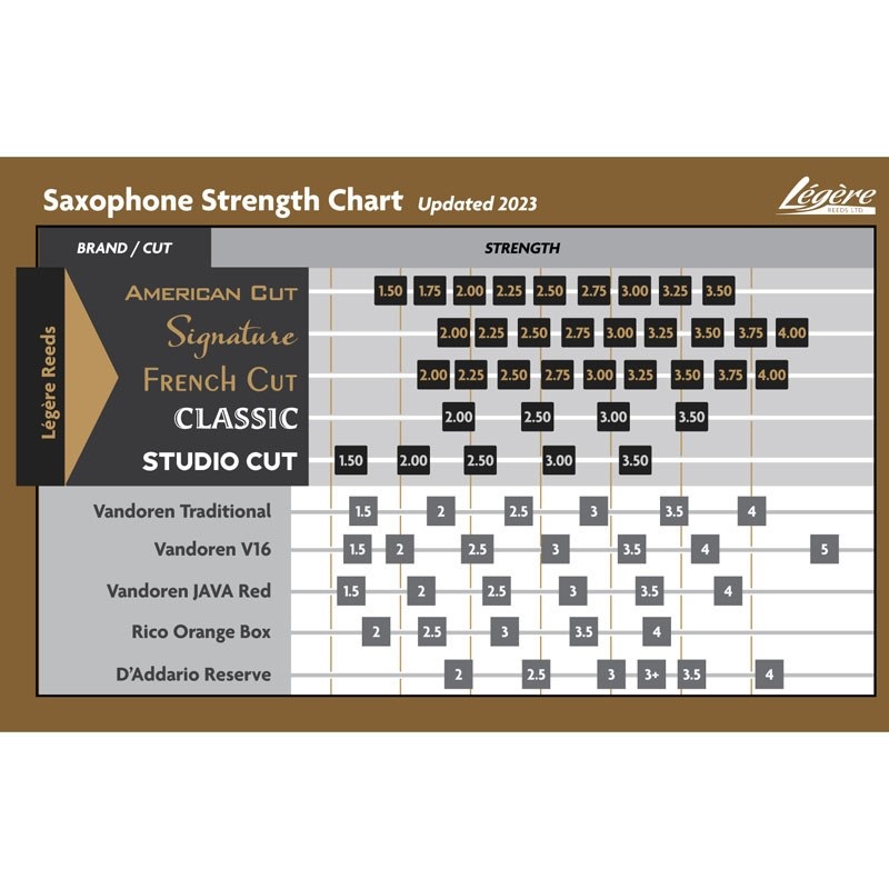 レジェール 《硬さ：2.0》テナーサックス用リード レジェール