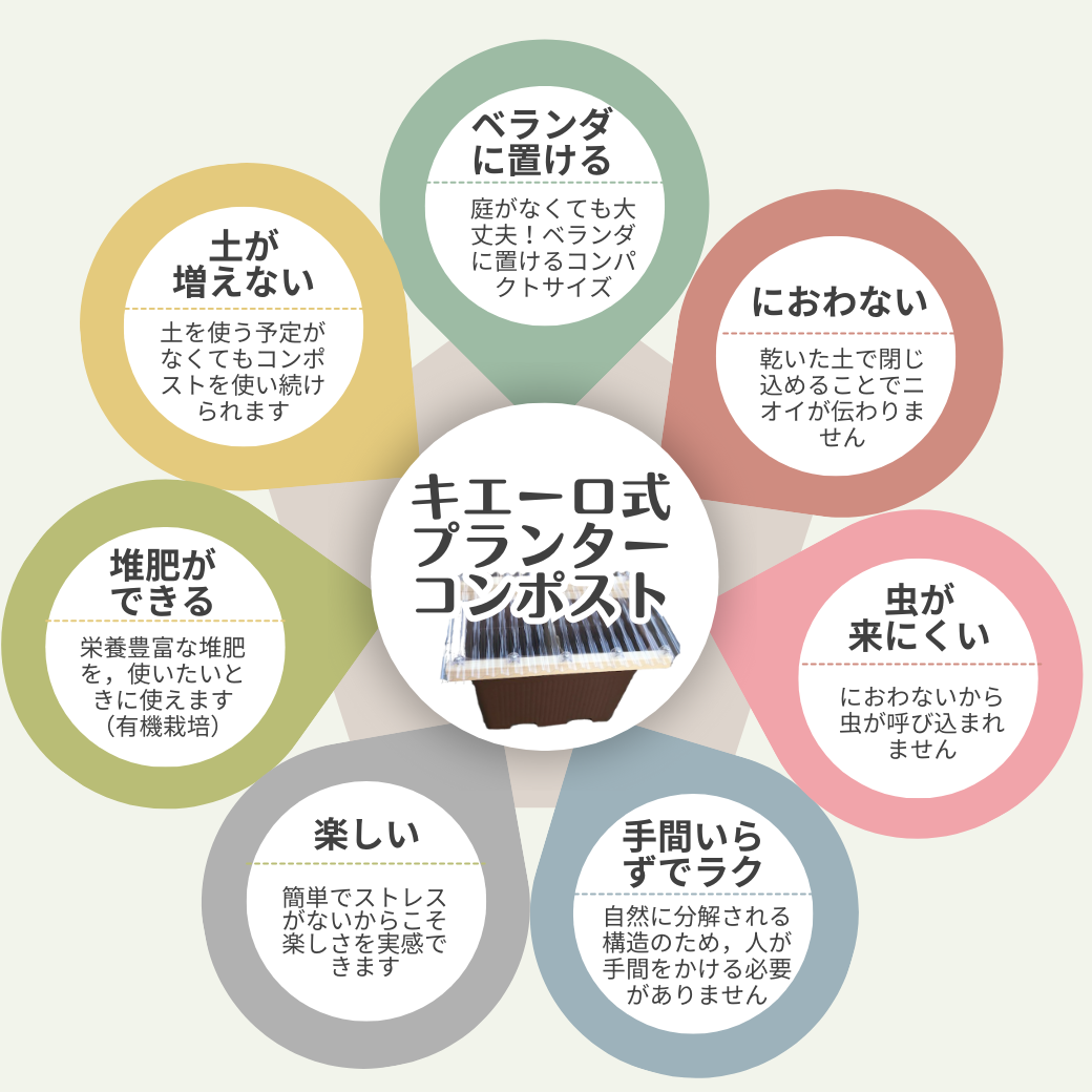 キエーロ式プランターコンポスト製作講座（大田区後援）と完成品――都市