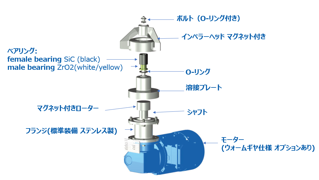 マグネット撹拌機 - ZETA GmbH | 伊藤忠マシンテクノス