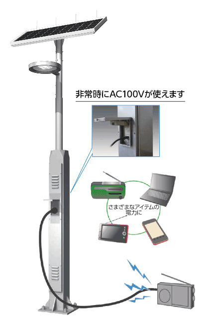 クリーンエネルギーで環境保全と災害対策を両立する「LED太陽灯