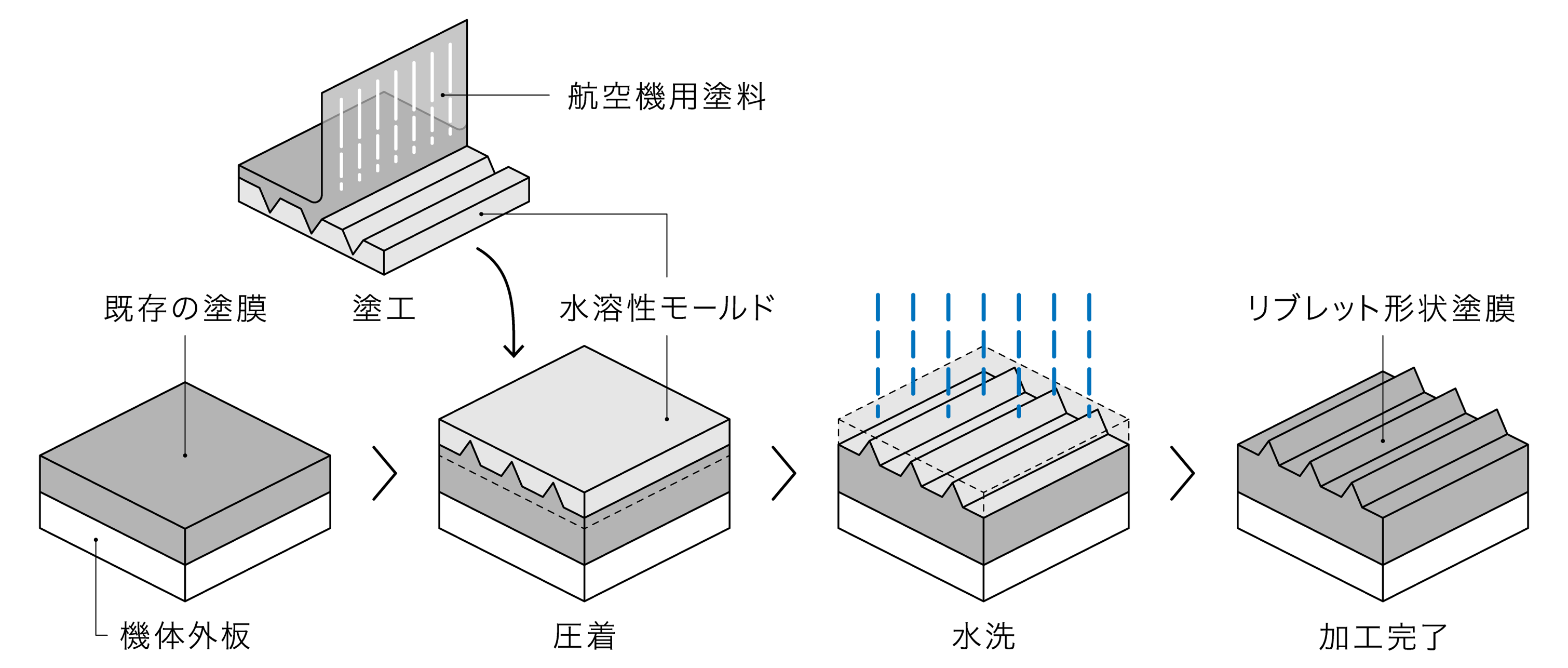 JAXA | ZIPAIR機材へのリブレット形状塗膜を初施工