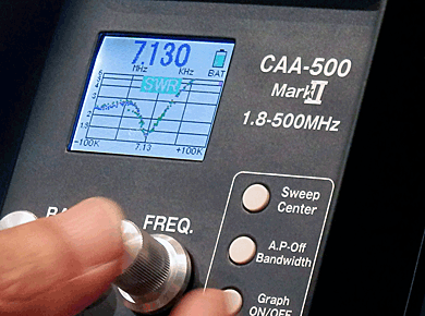 CARCNEWSちはら台アマチュア無線クラブJF1YYZ