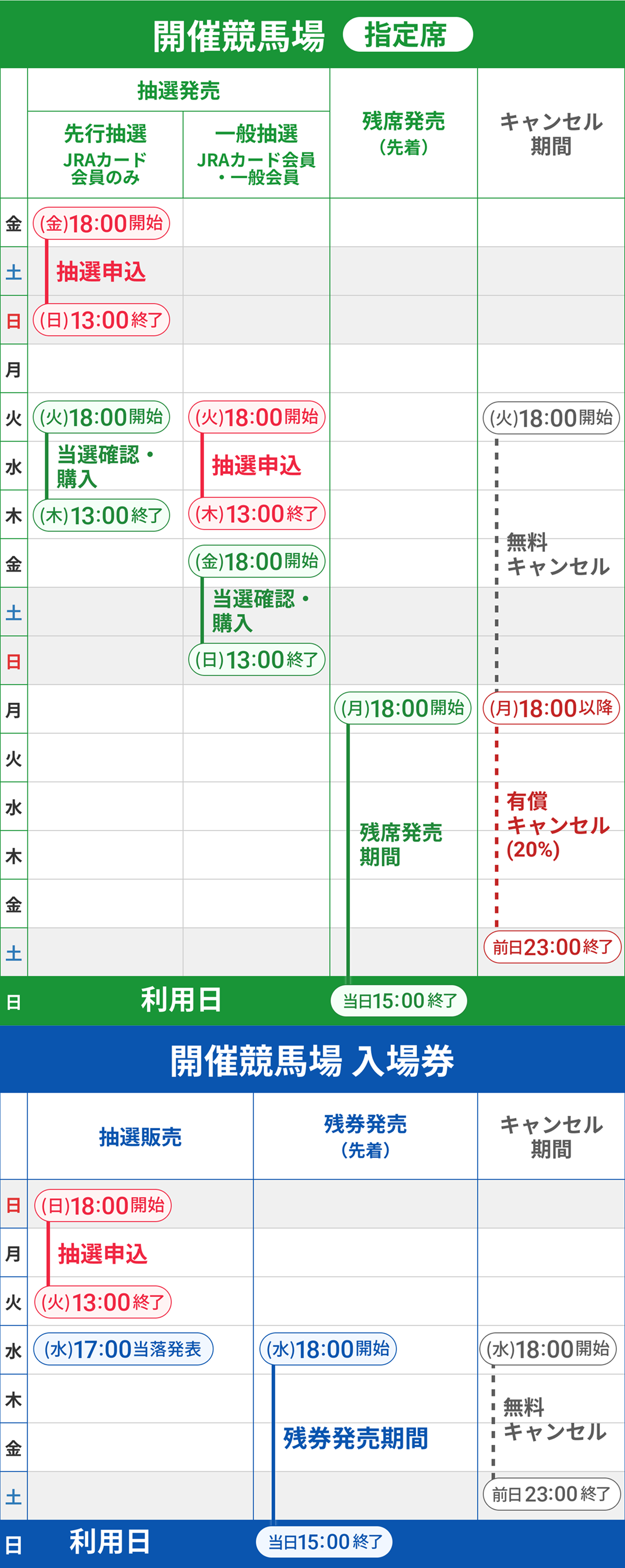 抽選・発売スケジュール（指定席・入場券ネット予約） JRA