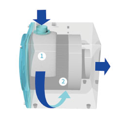 一般環境用 風量型 OSK-FB/OSK-B | クリーン機器 | オーム電機株式会社