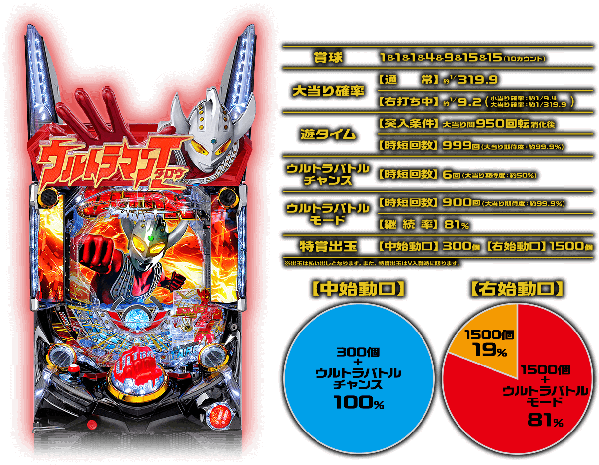 ぱちんこ ウルトラマンタロウ2 | オッケー