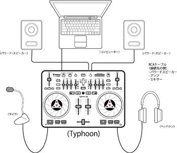 Vestax/Typhoonの紹介ページです。