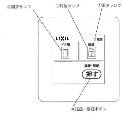 LIXIL | お客さまサポート | 玄関戸用電気錠システムベーシック TOP