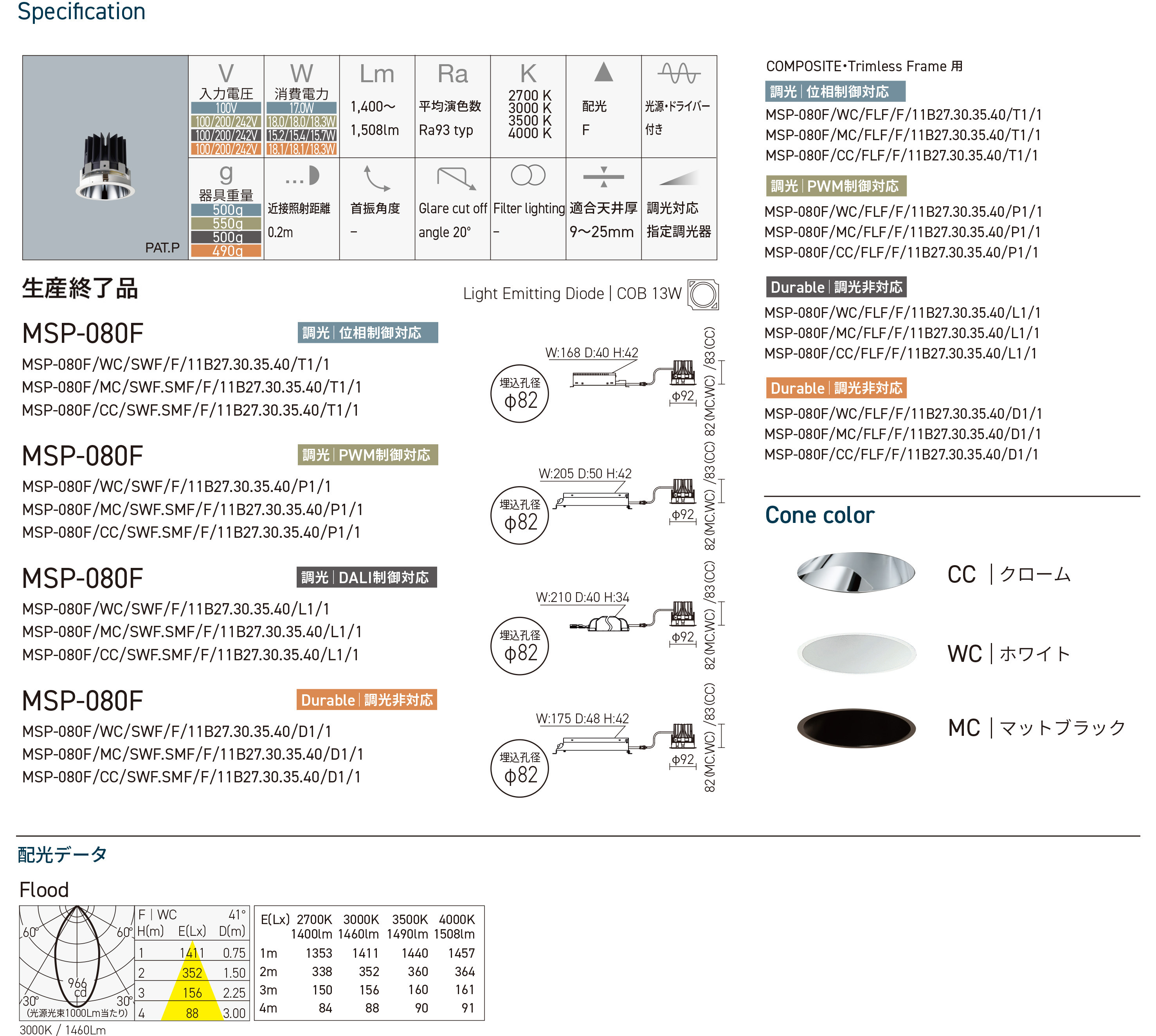 プロダクトポートフォリオ - 株式会社モデュレックス｜ModuleX Inc.