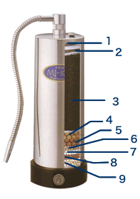 株式会社マキシム【浄水器メーカー】OEM,PBの卸、製造を承ります。