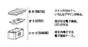 SUSHI BEAT - 明和電機 - Maywa Denki明和電機 – Maywa Denki