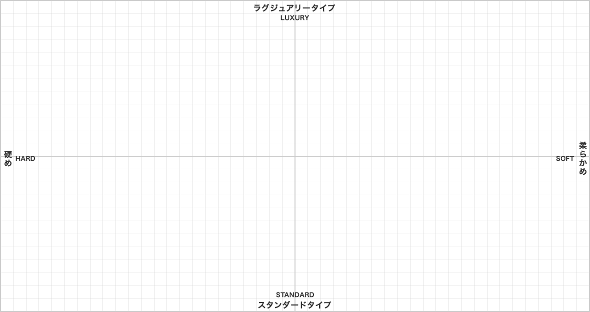 エア・メッシュ - マニフレックス公式サイト