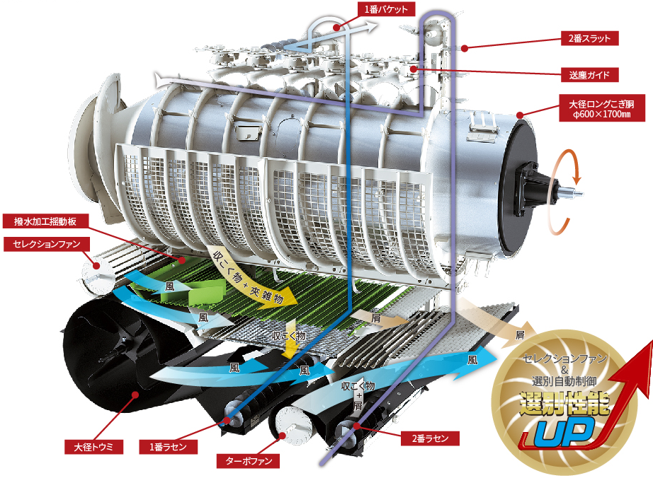 脱こく性能｜Combine VCH750｜コンバイン｜製品情報｜製品紹介｜三菱