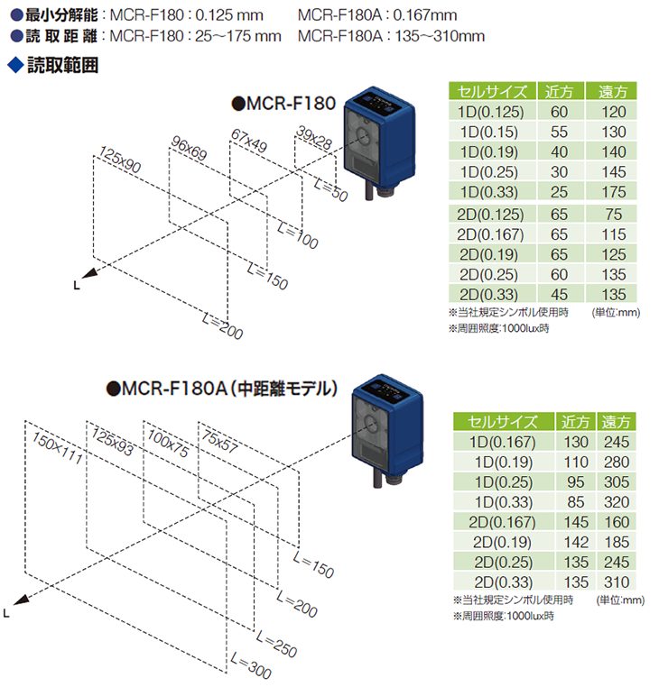 小型2次元コード固定式スキャナ MCR-F180シリーズ | 株式会社マース