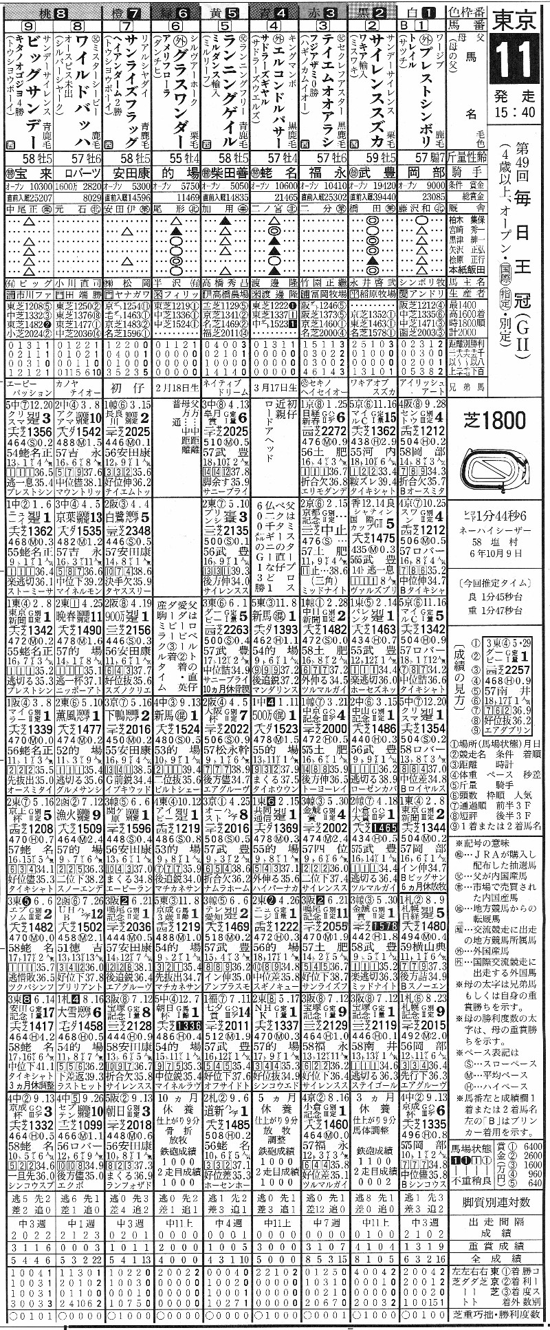 日刊競馬で振り返る名馬 - エルコンドルパサー（1998年・毎日王冠）