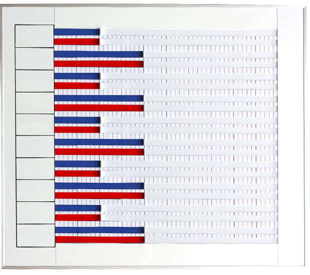 グラフ表示機 |売上アップ ツール ｢グラフボード｣|【公式】日本統計機