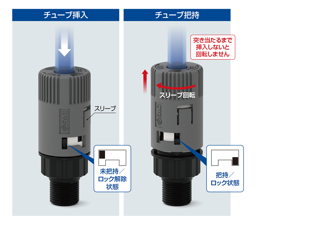 WEBカタログ ｜SMC 株式会社