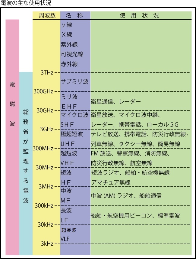 総務省｜関東総合通信局｜行政相談FAQ（その他）