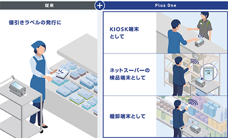 FLEQV（フレキューブ）FX3-LX Plus｜ラベルプリンター｜サトー