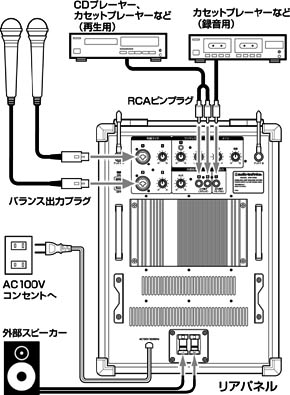 中古音響機材 AUDIO-TECHNICA ATW-SP88 ATW-T705/P ワイヤレスアンプ