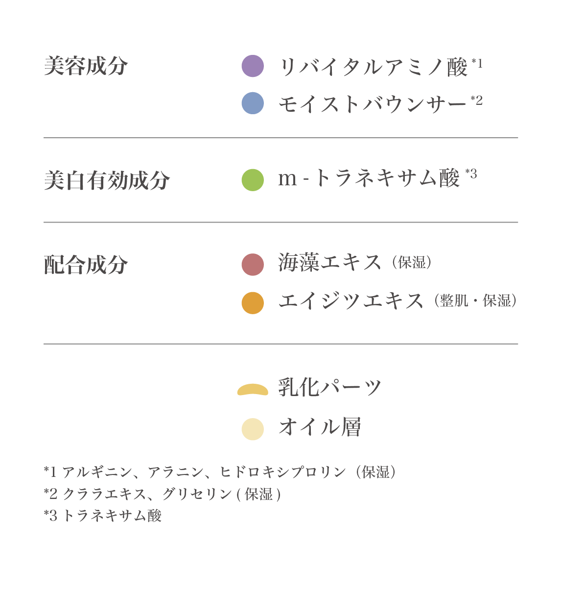 スキンラップ｜リバイタル（REVITAL）｜資生堂