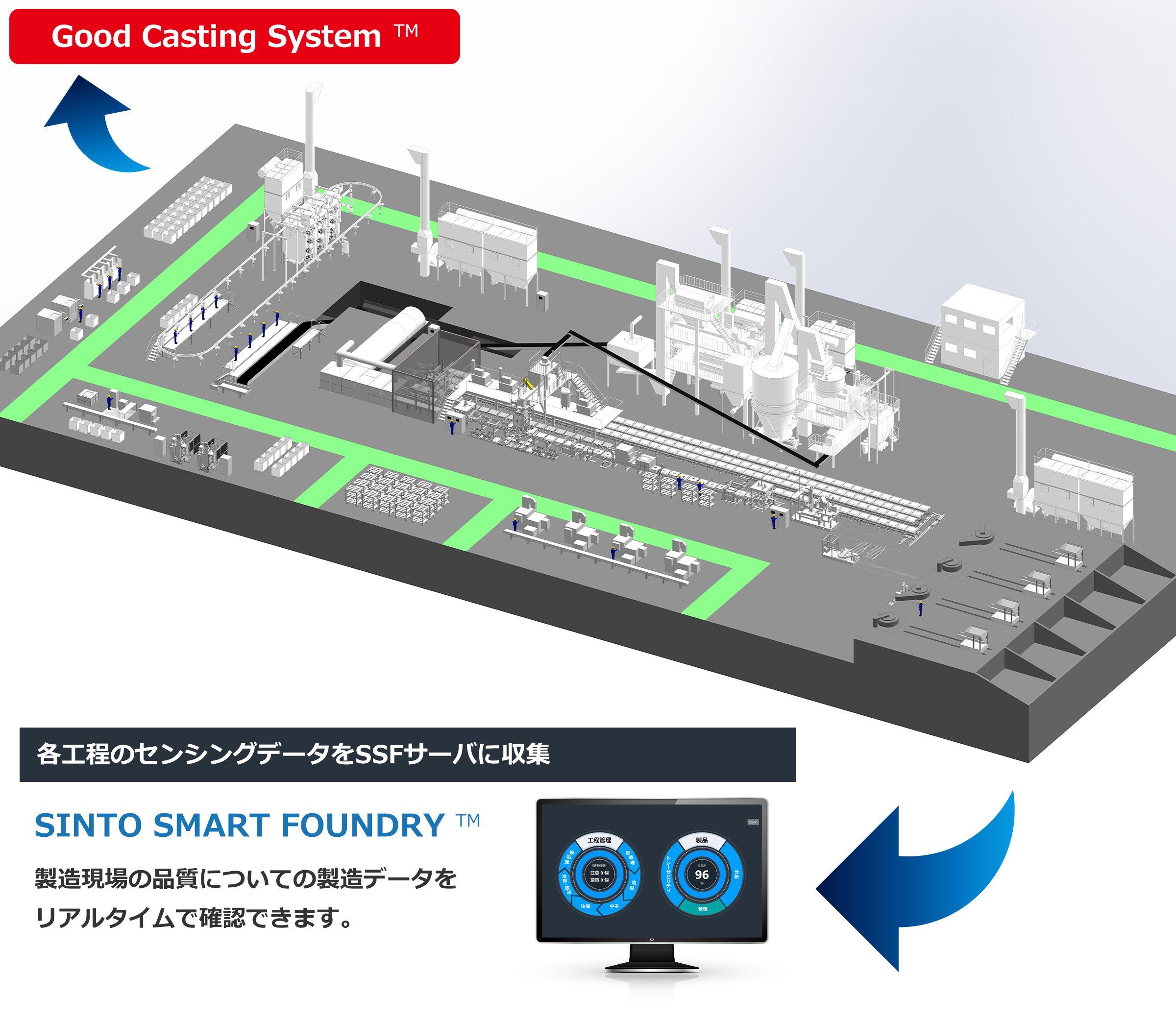 生型鋳造設備 鋳造プラント 造型機｜鋳造｜新東工業株式会社