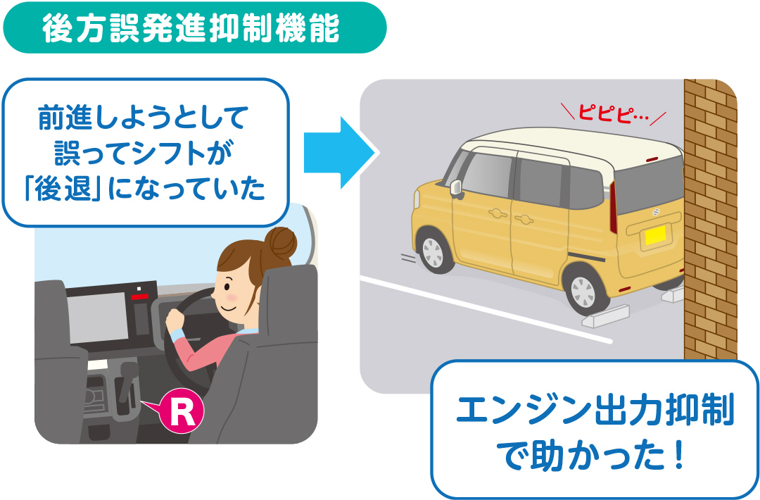 よくわかる！SUZUKI Safety Support スズキの予防安全技術｜スズキ