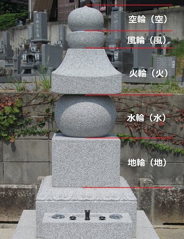 愛知県岡崎市の石製品の株式会社杉田石材店／手作り墓石五輪塔の価格