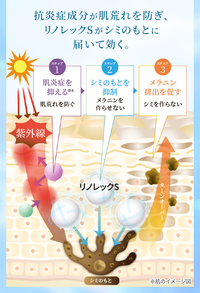 エクイタンス ホワイトエッセンス【サンスター公式通販】