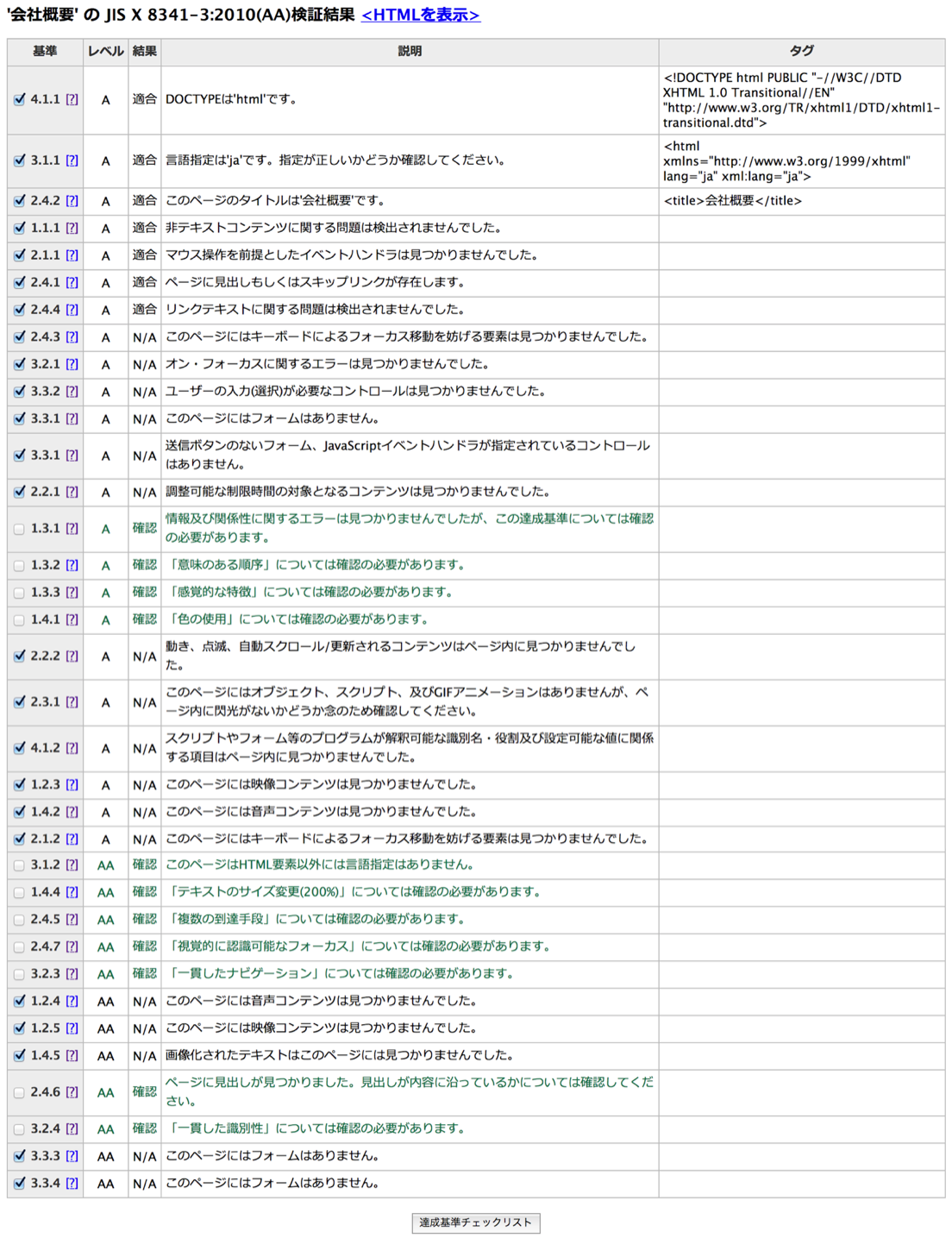 JIS X 8341-3:2016 AA 検証支援ツール 「PowerCMS 8341」を発表