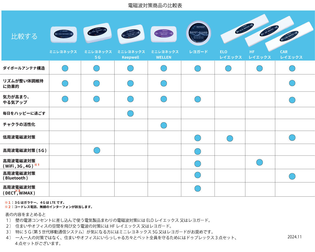 ミニレヨネックス5G 商品詳細｜ベレンクラフト株式会社｜レヨネックス
