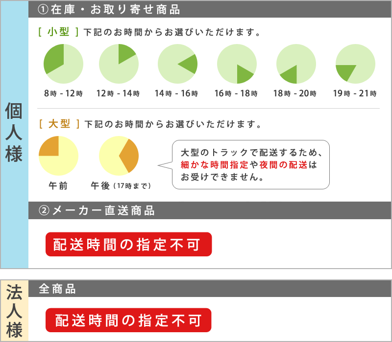 ガイド】配送について