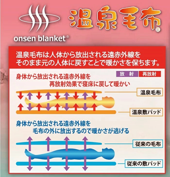温泉毛布ニューマイヤー毛布 泉大津 日本製 ｜岐阜県寝装のわた勇
